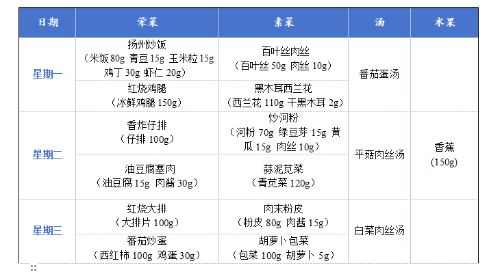 第五周菜单