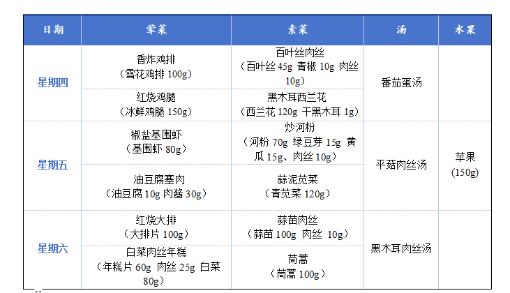 第6周菜单